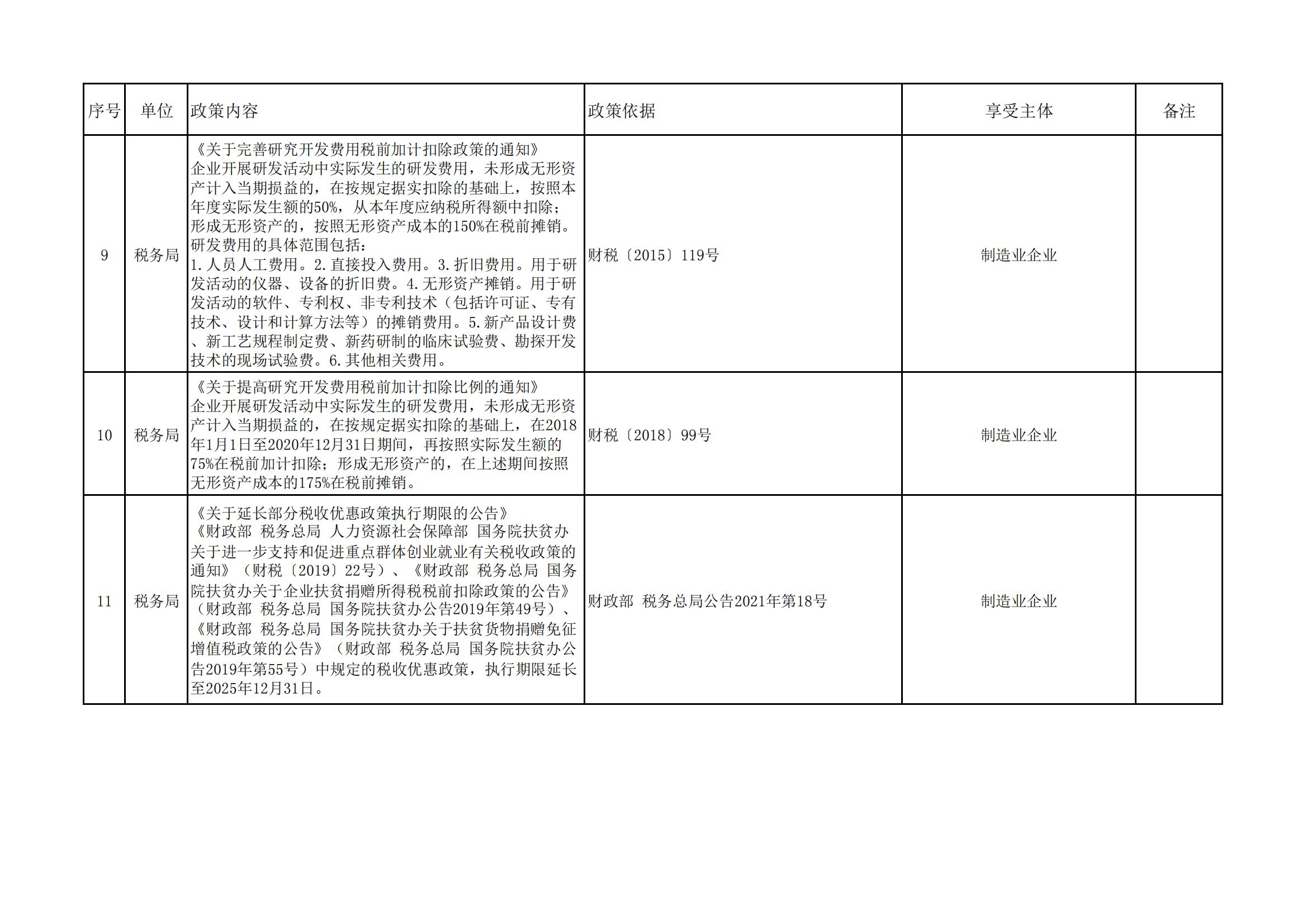 南乐县惠企政策统计表2(1)_01
