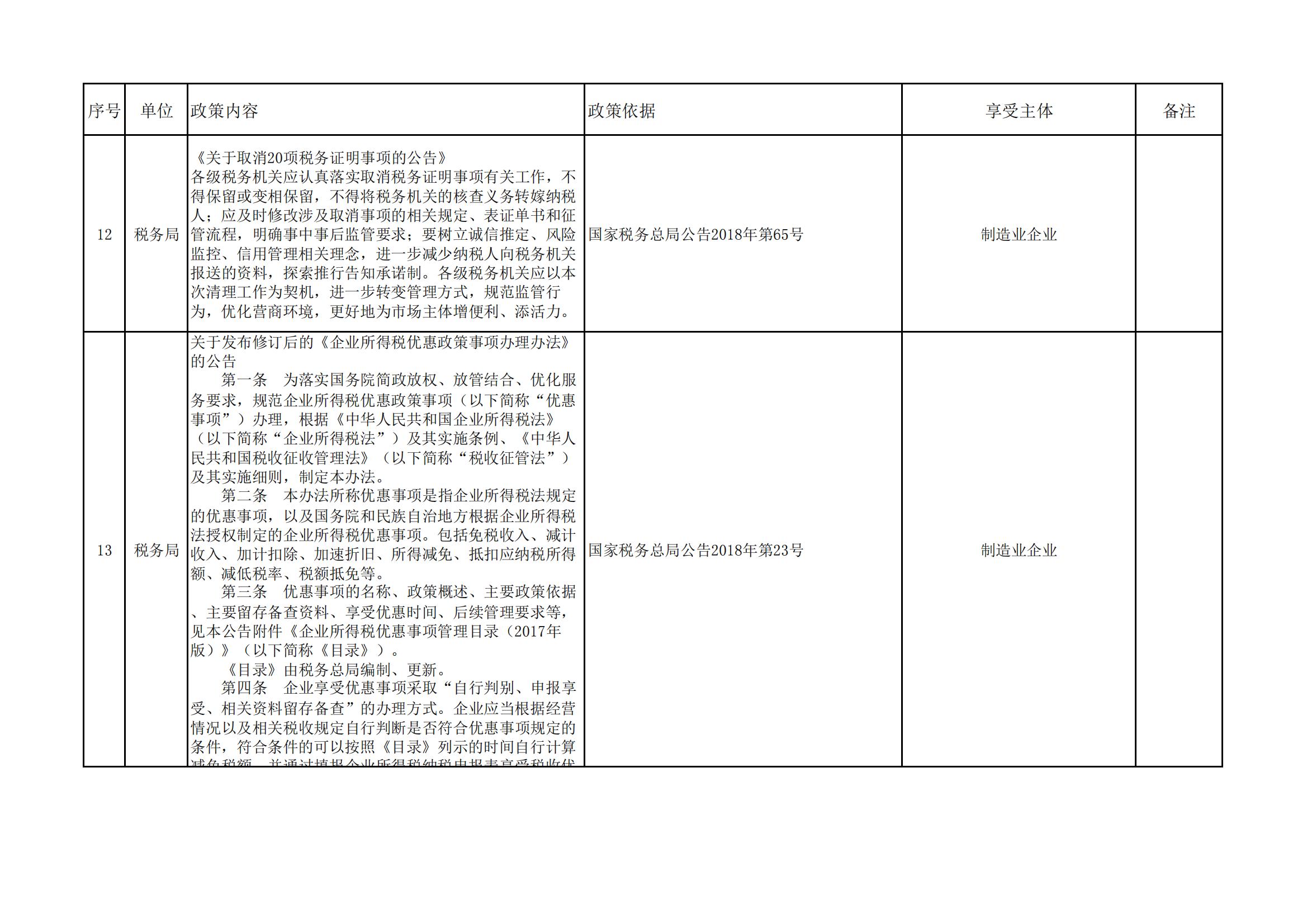 南乐县惠企政策统计表2(1)_02