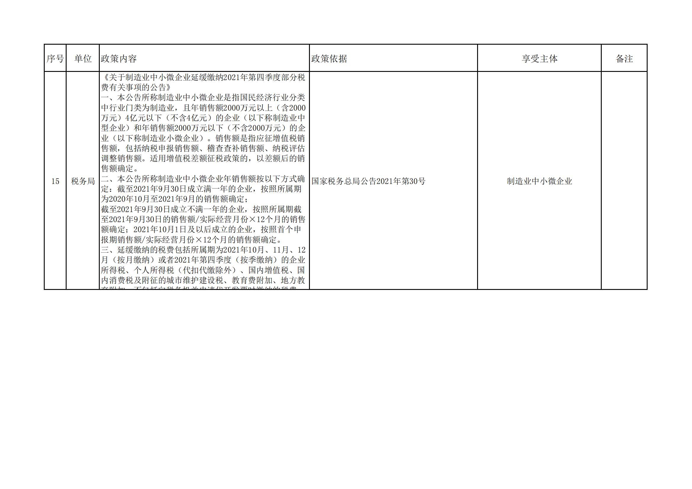 南乐县惠企政策统计表2(1)_04