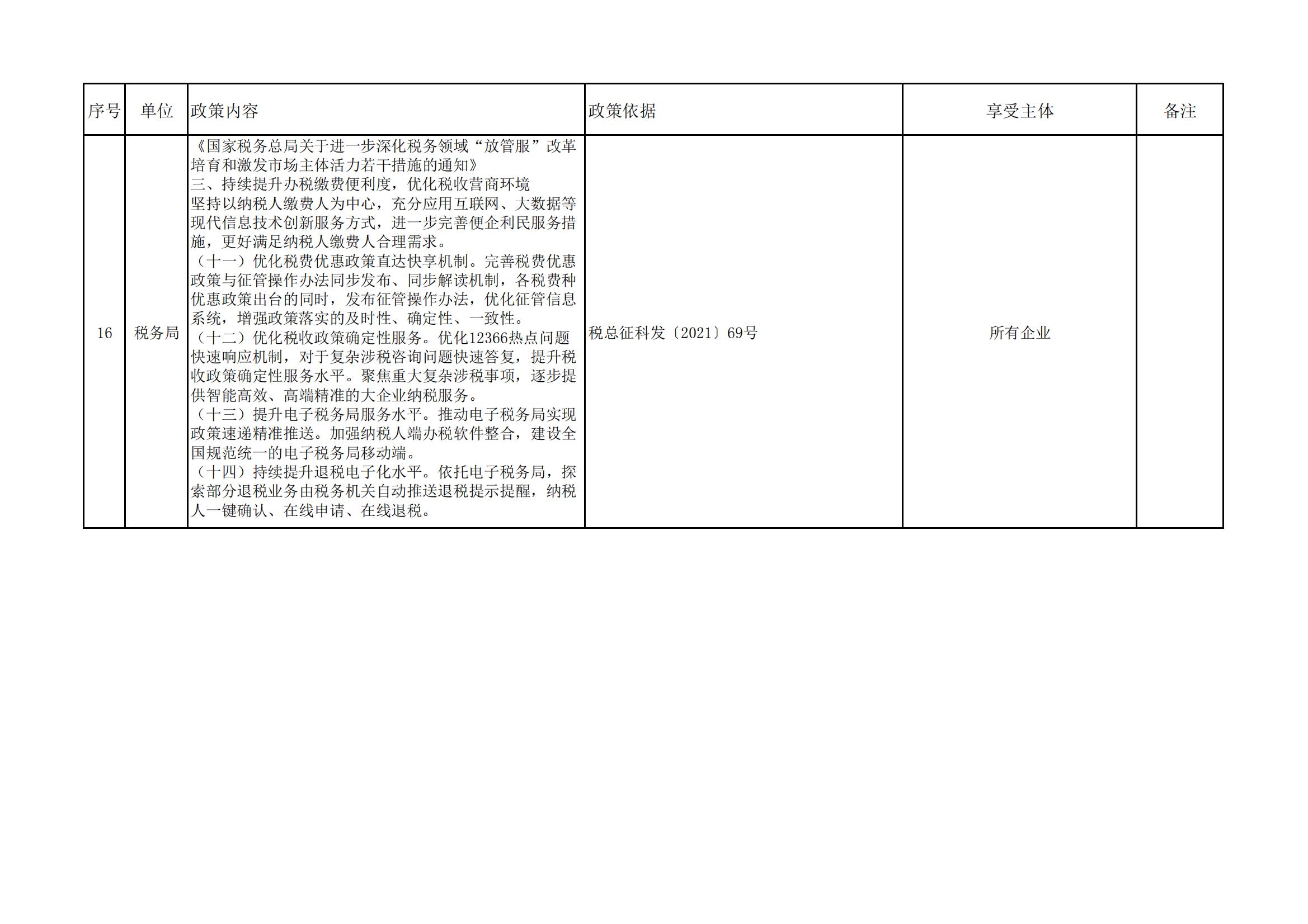 南乐县惠企政策统计表2(1)_05