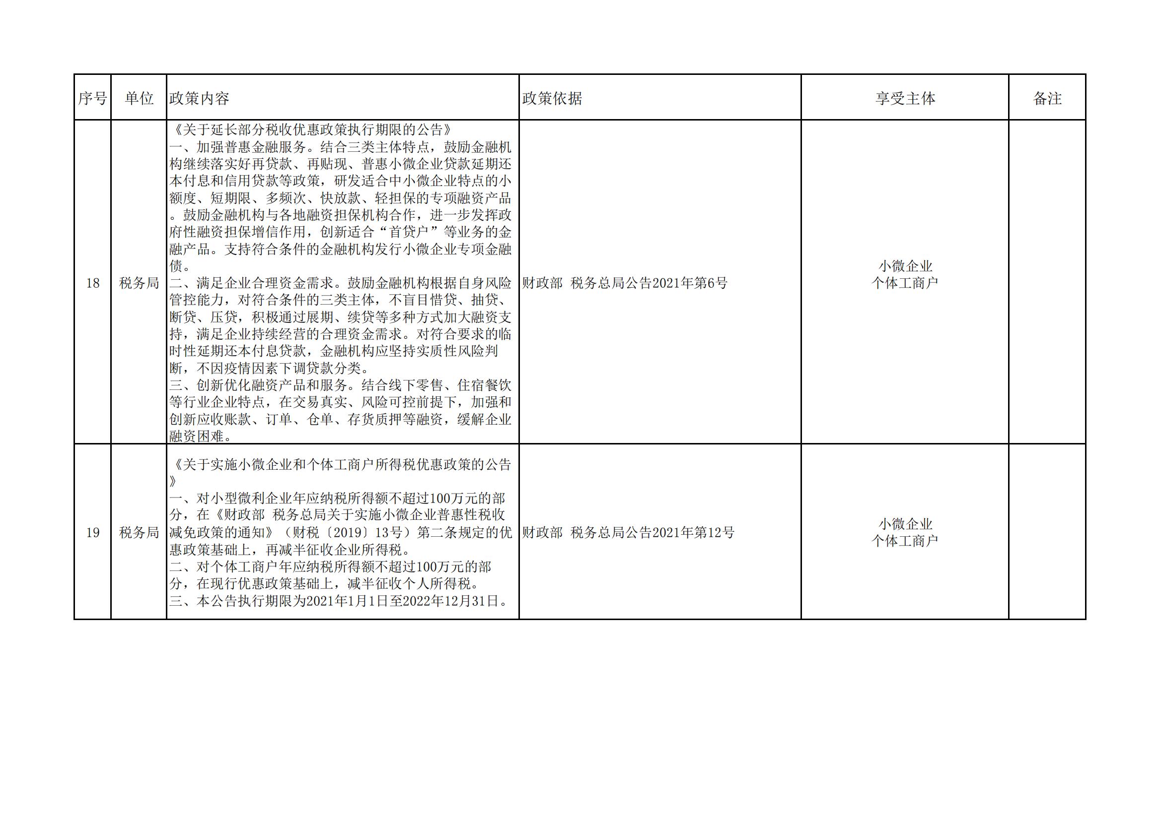 南乐县惠企政策统计表2(1)_07