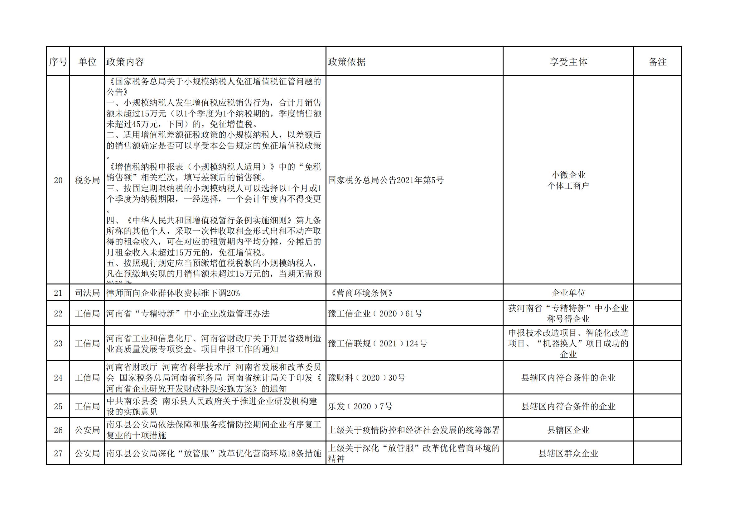 南乐县惠企政策统计表2(1)_08