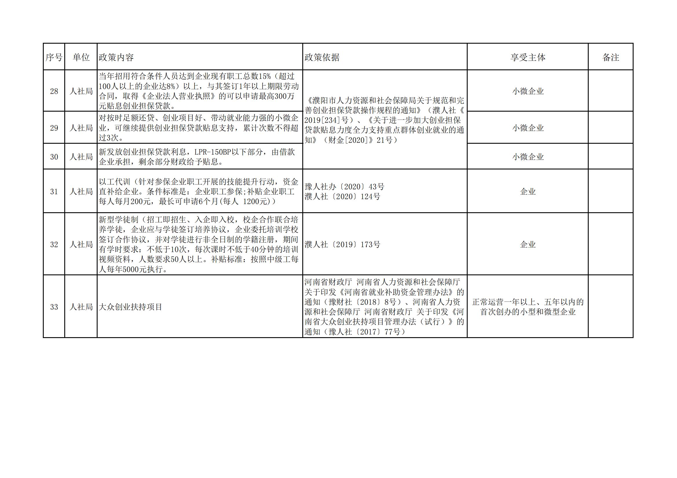 南乐县惠企政策统计表2(1)_09