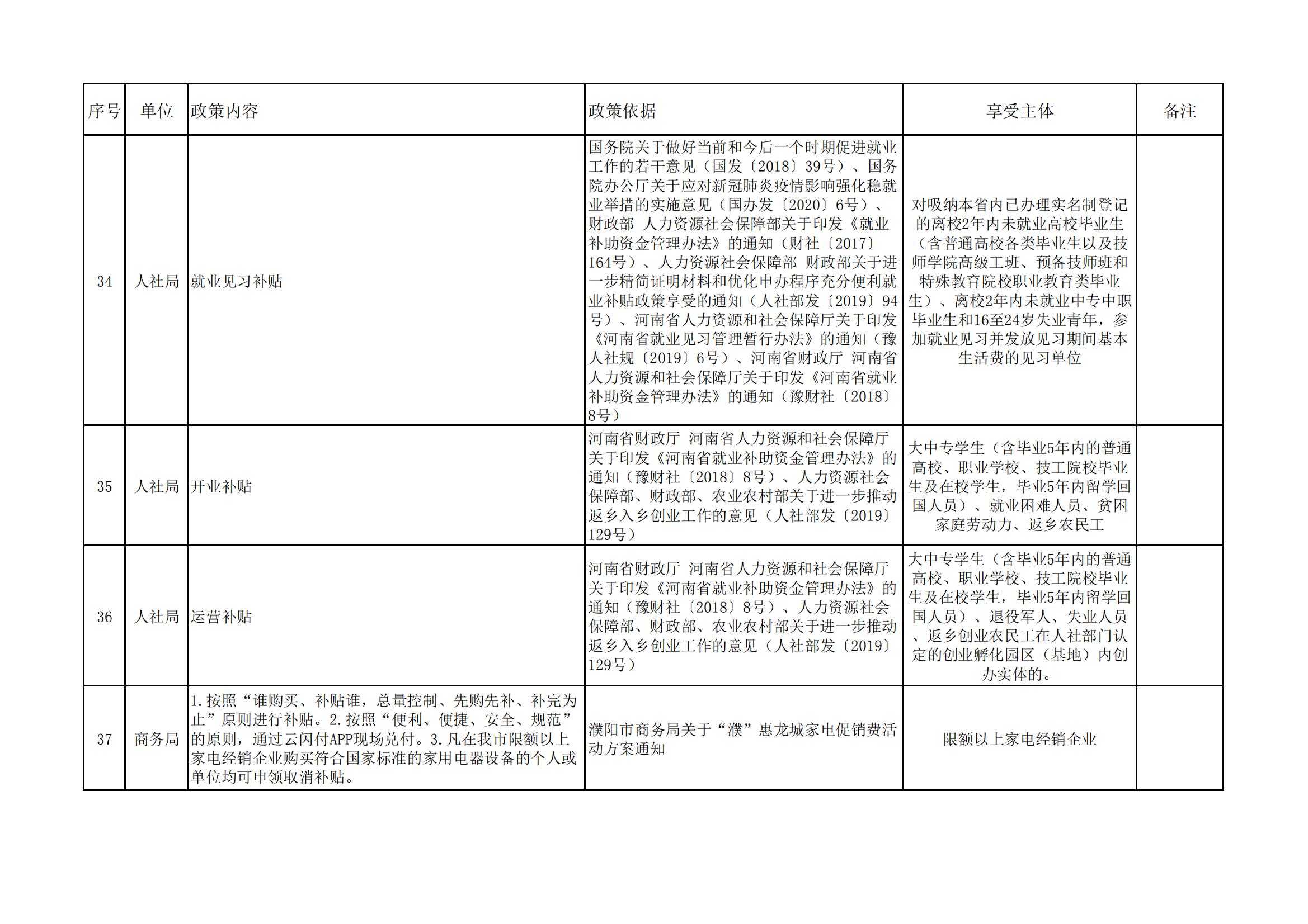 南乐县惠企政策统计表2(1)_10