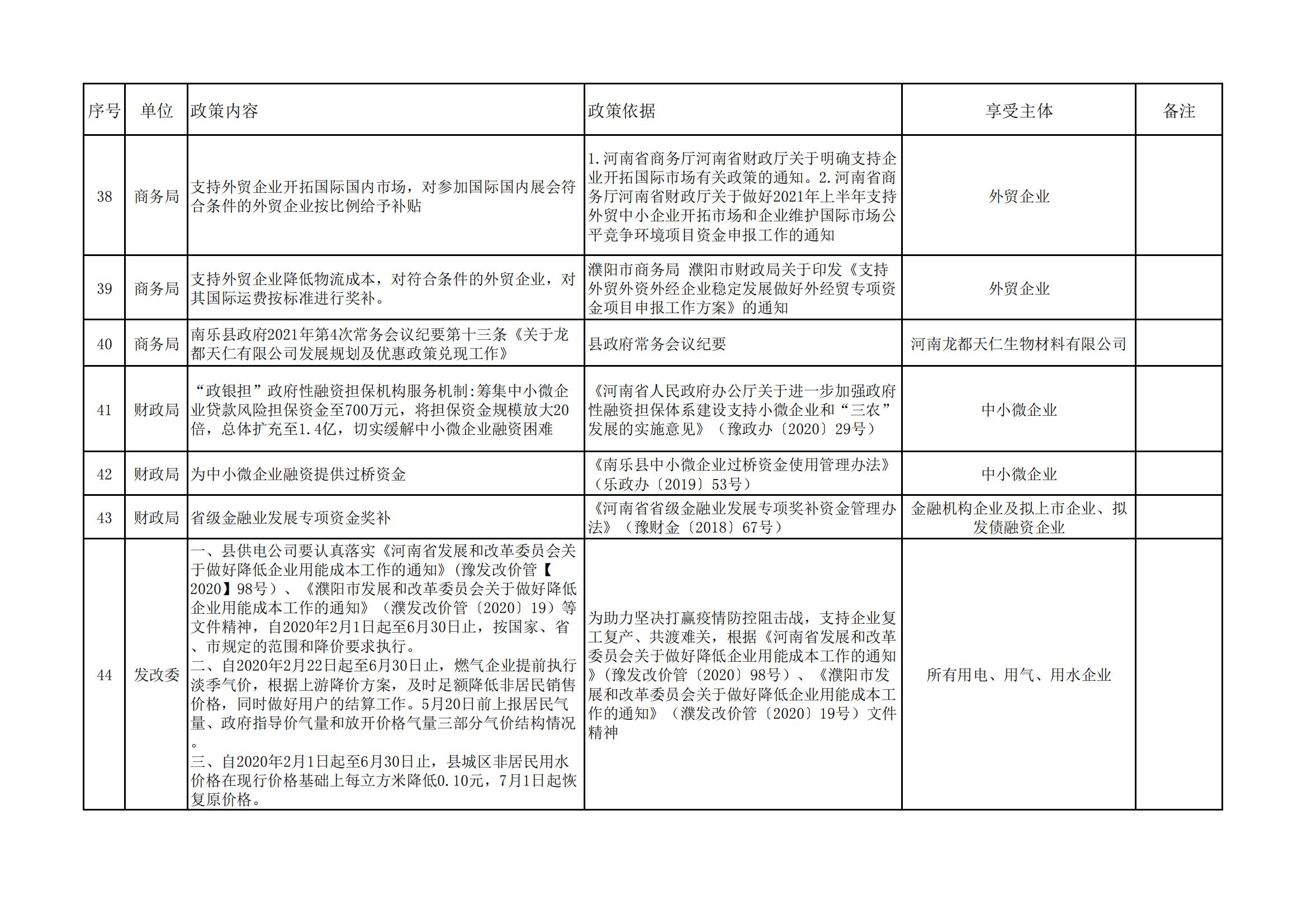 南乐县惠企政策统计表2(1)_11