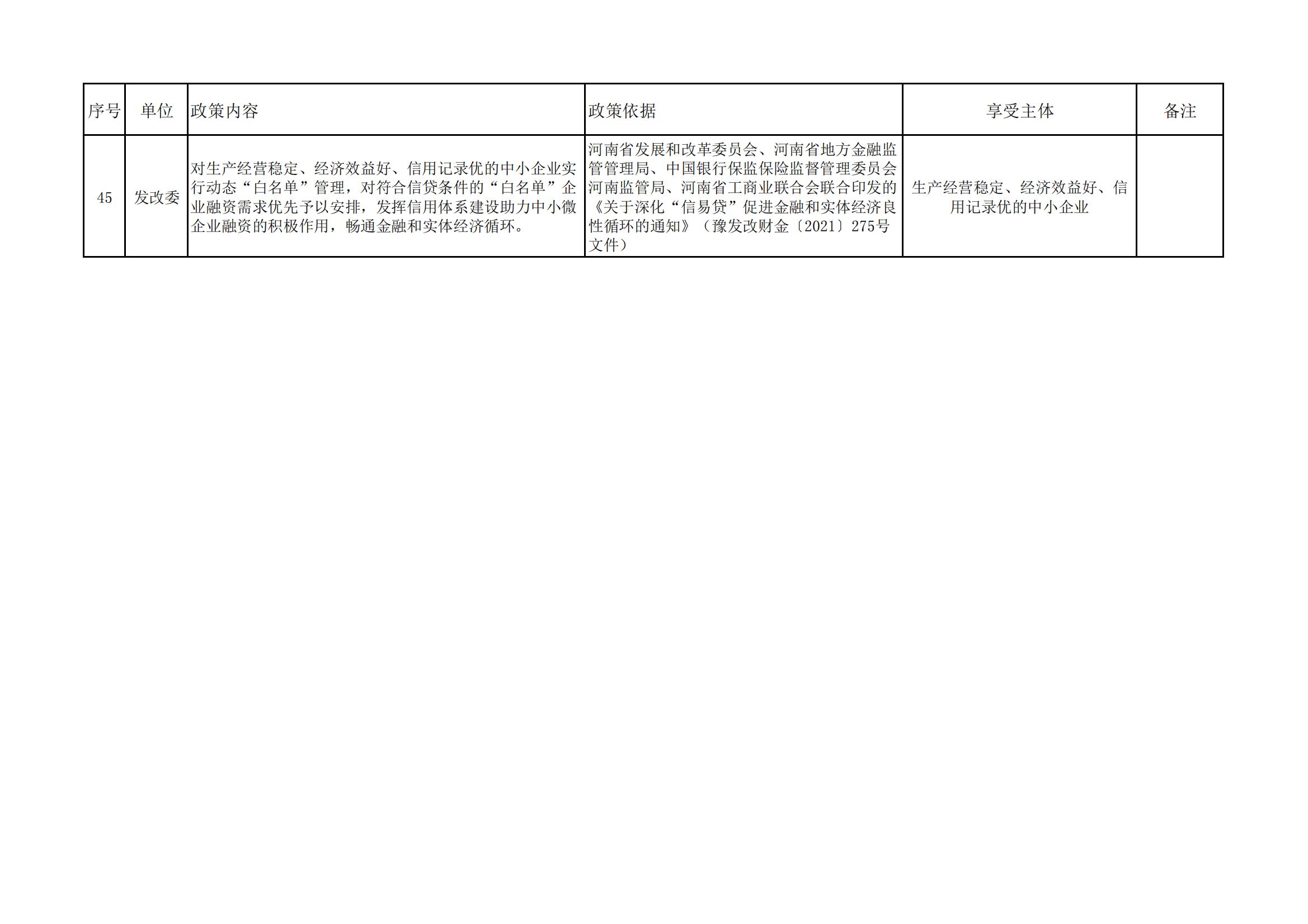 南乐县惠企政策统计表2(1)_12